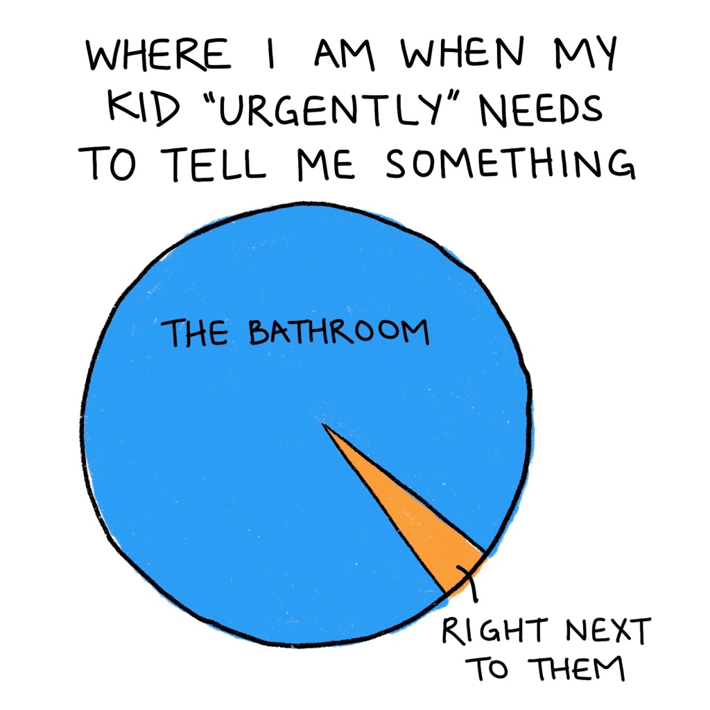 Pie chart to show where I am when my kid "urgently" needs to tell me something, with "The Bathroom" being most of the pie, and "Right next to them" being a tiny slice.